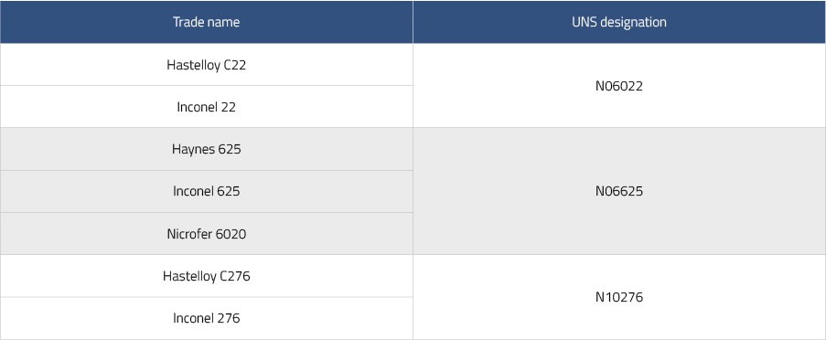 Nickel-based alloy pipe trade names and UNS designations